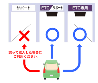 ETC専用料金所のレーンについて_図