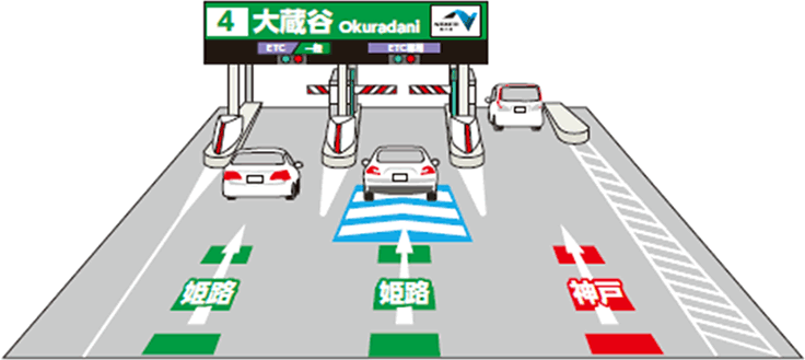 ETC対距離料金の案内例（普通車）