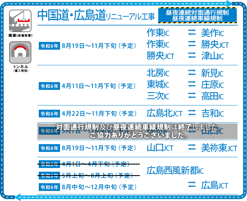 E2A 中国道・E74 広島道 高速道路リニューアルプロジェクト